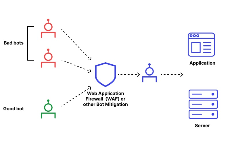 bot protection