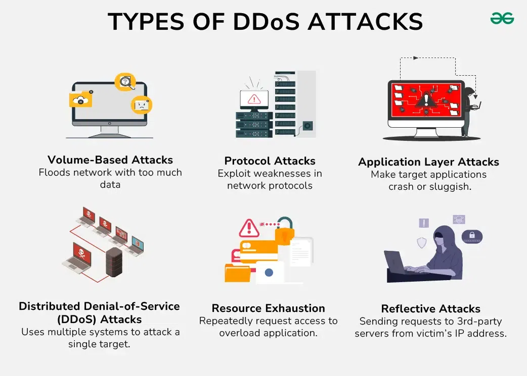 ddos protection