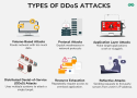 DDoS Protection & Mitigation